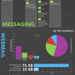 History of email [Infographic]